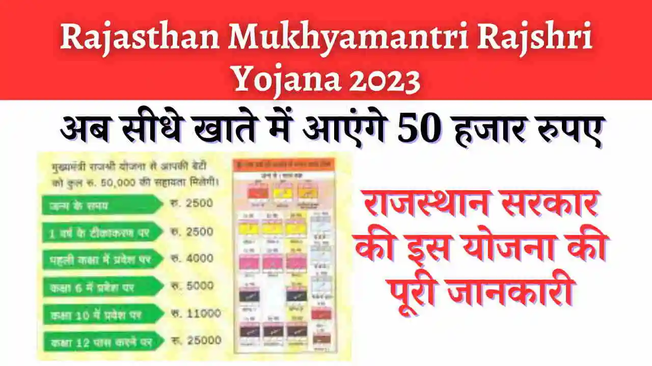 Rajasthan Mukhyamantri Rajshri Yojana 2023
